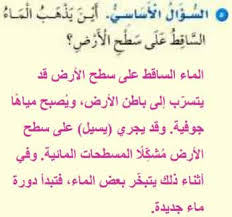 اين يذهب الماء الساقط علي سطح الارض بيت العلم