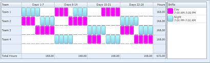 Dupont Schedule 2022 Dupont Shift Schedule | 24/7 Shift Coverage | Business Management Systems