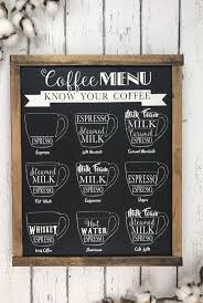 Coffee Sign Know Your Coffee Coffee Menu Vintage Coffee Etsy Vintage Coffee Signs Coffee Signs Coffee Decor