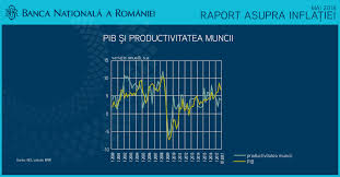 Exista in romania si in lume companii in care accesul la retele sociale este restrictionat, motivul invocat fiind acela al cresterii productivitatii angajatilor. Bnr On Twitter Intre Dinamica ProductivitÄƒÈ›ii Muncii W In Romania È™i Cea A Pib ExistÄƒ O CorelaÈ›ie RidicatÄƒ Cu O UÈ™oarÄƒ TendinÈ›Äƒ DivergentÄƒ In Ultimul Timp Vezi Grafic Un Mini Studiu Din RaportinflaÈ›ie