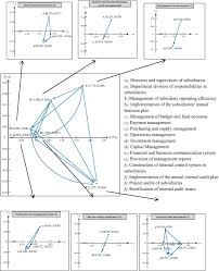 Philippines, japan and malaysia 947 947 oda mina 947 947 ≈5 ying family women 949 5000 fish scale world women 970 xiao xiyi: Identifying The Key Factors Of Subsidiary Supervision And Management Using An Innovative Hybrid Architecture In A Big Data Environment Springerlink