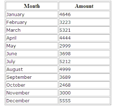 Make Bar Chart From Mysql Table Data