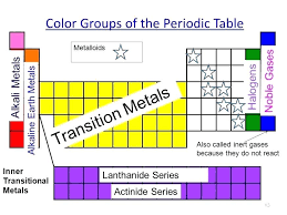 Image Result For Halogen Periodic Table Periodic Table Color Grouping Metal Earth