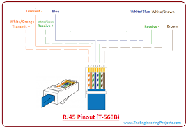 Inspect each wire is flat even at the front of the plug. Introduction To Rj45 The Engineering Projects