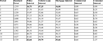 Please confirm the interest rate when you visit the bank branch for enquiry. Variance Classification For Mortgage Loan Interest Rate Download Table