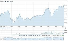 Is an exchange holding company, which engages in the provision of treasury management and the provision of management and. Ftse Bursa Malaysia Klci Download Scientific Diagram