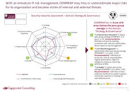 Information Security Benchmarking 2015
