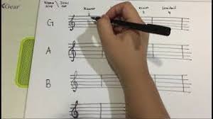 Muzik kssr tahun 4 kenali notasi muzik. Pendidikan Muzik Tahun 4 Simbol Muzik Dan Jenis Not Youtube