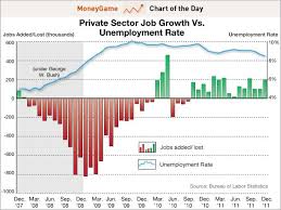 The Only Chart You Need On Jobs Just Remember Romneys