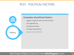 Pest is an acronym for political, economic, social and technological. 16 Creative Pest Analysis Chart Pestel Diagram Presentation Ppt Template