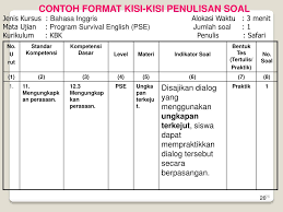 Jadi anda sebagai guru tidak perlu merasa bingung lagi. Ppt Penyusunan Kisi Kisi Soal Uji Kompetensi Powerpoint Presentation Id 6934053