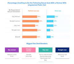 I have been shaving my balls for the last 30 years, it feels so much cleaner & sexier. What Gay Men And Women Really Think About Pubic Hair And Sex
