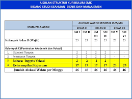 Pelajaran 1 kelompok a (wajib) 1 2 3 4 5 6 7 8 9 pendidikan agama dan budi pekerti pendidikan pancasila dan. Kementerian Pendidikan Dan Kebudayaan Ppt Download