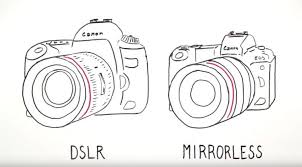 Canon Usa Stepping Up To A Canon Full Frame Camera Full Frame Camera Full Frame Sensor Dslr Or Mirrorless