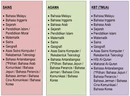 Semakan permohonan sbp 2021 bagi kemasukan ke tingkatan 1 boleh mula disemak pada sekitar pertengahan bulan disember 2020 iaitu selepas keputusan upsr 2020 diumumkan dan selepas tamat ujian kemasukan sekolah berasrama penuh (uksbp). Cara Semak Tawaran Penempatan Sbp Tingkatan 1 2020