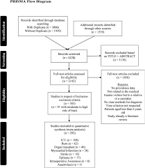 Tanpa chord pengiring musik dan juga not balok. Posttraumatic Stress Disorder Prevalence In Medical Populations A Systematic Review And Meta Analysis Sciencedirect