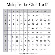 Multiplication Chart Free Printable Free Printable Multiplication Table Multiplication Chart