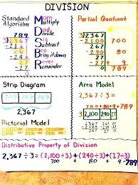 Division Strategies Anchor Chart Best Picture Of Chart