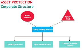 We did not find results for: This Blog Is Created By 5 Corners Group For People Who Want To Own Real Estate First Home Or Property To Invest Investing Real Estate Investing Things To Sell
