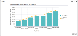 single axis bar line chart example