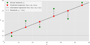 Suppose, for example, a college admissions officer was. Linear Regression In Python Real Python