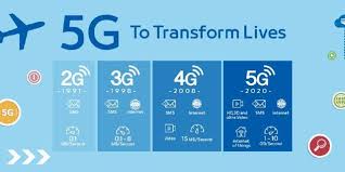 ã€Œ5gæ‰‹æ©Ÿã€çš„åœ–ç‰‡æœå°‹çµæžœ