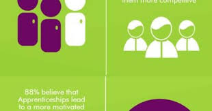 Thinking About Hiring An Apprentice Here Are The Benefits Www Steadfasttraining Co Uk Apprenticeship Education Poster Apprenticeship Career