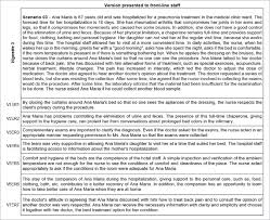 In this buzzle article, let us look at its meaning, a few literary examples, along with some good tips on writing a great vignette. Scielo Brasil Vignettes A Data Collection Technique To Handle The Differential Operation Of Items In Surveys Vignettes A Data Collection Technique To Handle The Differential Operation Of Items In Surveys