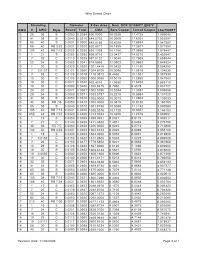 Wire Strand Chart