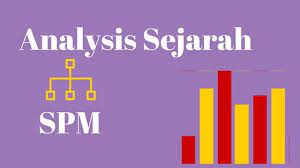 Nota sains spm tingkatan 4 tingkatan 5. Tajuk Ramalan Sejarah Spm 2017 Kertas 2 Sharetisfy