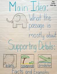 Key Ideas And Details Anchor Chart Www Bedowntowndaytona Com