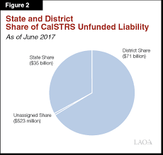 Calstrs Funding Update