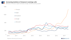 The deal is done, and we're still digesting the news: Amazon Strategy Teardown
