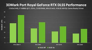 have a geforce rtx 2060 graphics card enabling dlss can