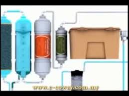 The best morning starter is a fresh glass of water. Coway Water Filtration System Youtube