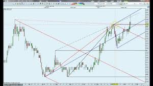 Cer Chart 17 1 2011 Youtube