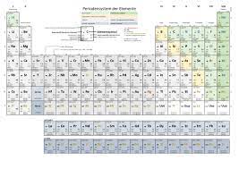 Die englischen und lateinischen namen, der anteil des elements in der erdhülle, kristallstruktur, die dichte, die elektronegativität nach allred/rochow oder pauling. W Holzel Biologie Und Chemie Fur Die Schule