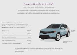 Gap insurance is optional coverage that can help pay off your auto loan if your vehicle is totaled or gap insurance covers the cost difference between what you owe on a financed or leased car and. Gap Insurance Policy Commuter Cars Blog