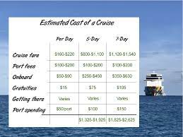 This rough estimate comes from reading travel budgets of other bloggers, various. How Much A Cruise Costs In 2021 Cruzely Com