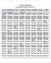 35 Time Chart Samples