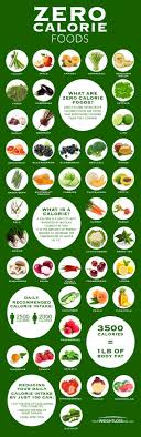 zero calorie food chart infographic