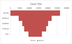 How To Create A Sales Funnel Chart In Excel