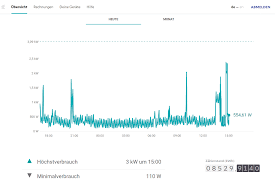 3 die besten ndl lampen im test 2020. Geld Zuruck C T Heise Magazine
