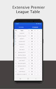 Check premier league 2020/2021 page and find many useful statistics with chart. Livescores Premier League And Table For Android Apk Download