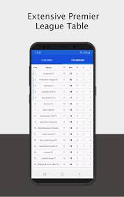 With the epl table and live match info available at your fingertips, you won't miss a single kick as the goals fly in. Livescores Premier League And Table For Android Apk Download