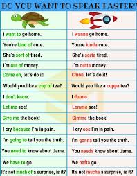 Voce Quer Falar Rapido Dicas De Ingles Baixe Qualquer Ebook De Ingles Gratuitamente No Site In 2020 Conversational English Learn English Vocabulary Learn English