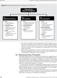 Project Human Resource Management Pdf Staffing Plan Staff