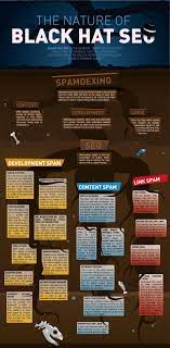 19 Black Hat Seo Techniques You Must Stop Using Immediately Infographic Seo Techniques Black Hat Seo Black Hat