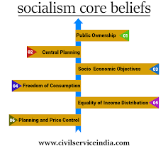 Socialist Beliefs Socialism Beliefs Socialist Ideology Core Beliefs Of Socialism Ideology Of Socialism