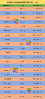 Domenica 19 luglio alle 15.10, orario abituale per le corse nel vecchio continente, scatterà il gp d'ungheria, visibile su sky sport f1 hd (canale 207 di sky). Formula 1 2019 Calendario Orari